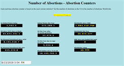 Desktop Screenshot of numberofabortions.com